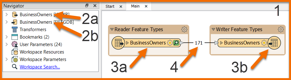 Where you can view workspace components in FME Workbench